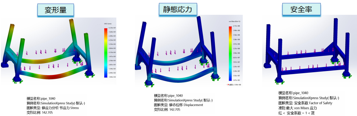 解析データを使い業務プロセスを効率化